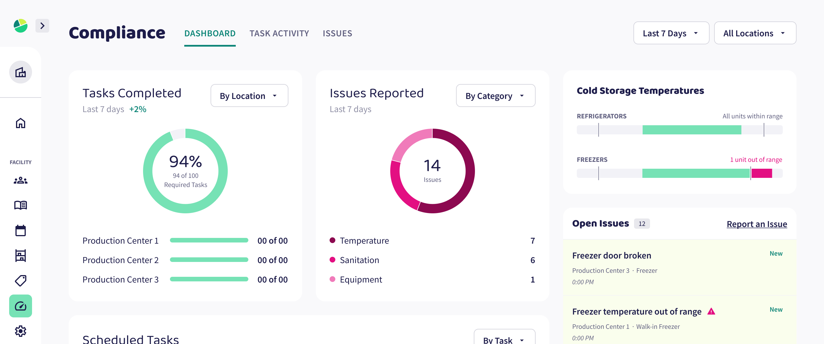 Compliance _ Dashboard V2